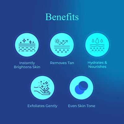 Wiki Special Skin Polish